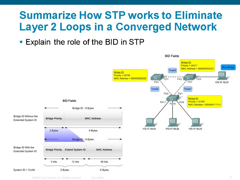 Summarize How STP works to Eliminate Layer 2 Loops in a Converged Network 